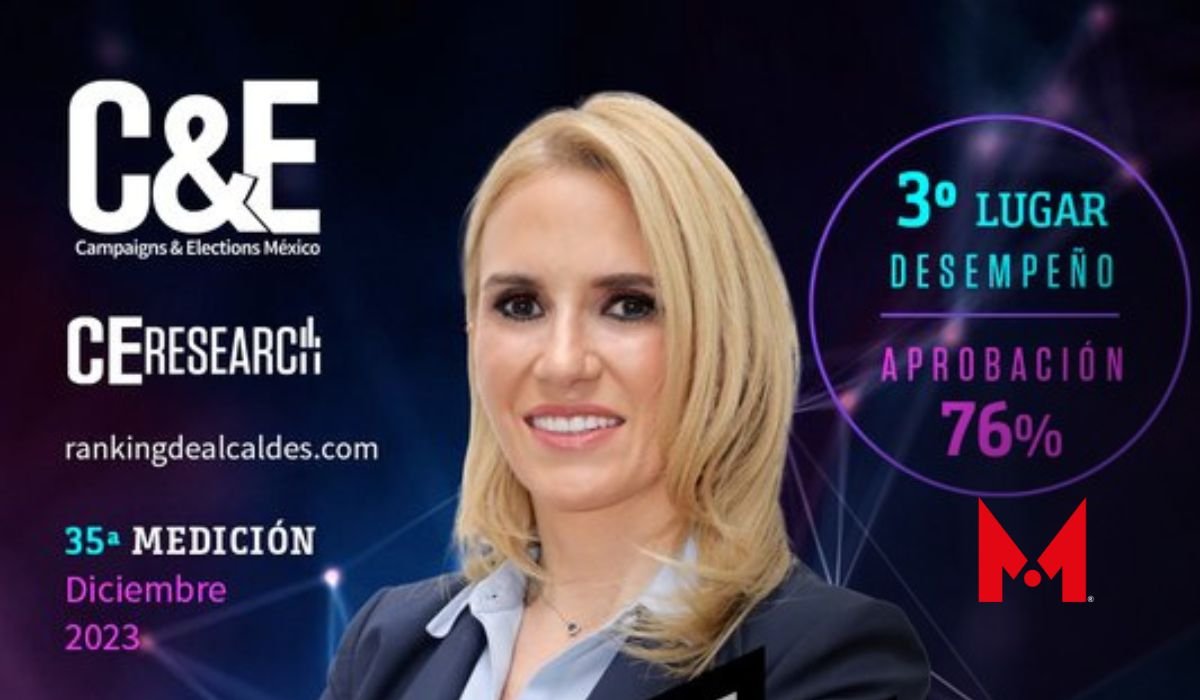 Alcaldesa de Huixquilucan, Romina Contreras, la mejor calificada del país