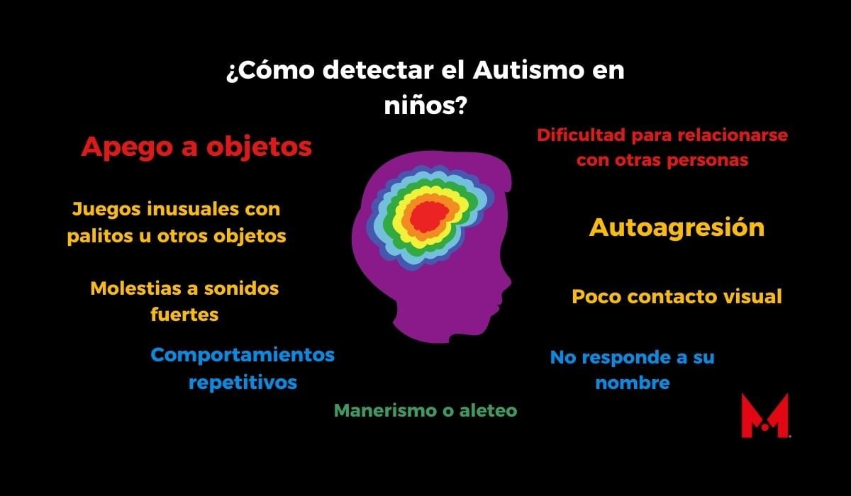 Características del Autismo en Niños: ¿Cómo Reconocer este Trastorno?